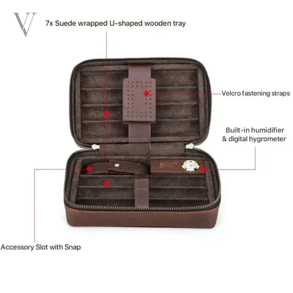 Solution chic pour transporter vos cigares en voyage