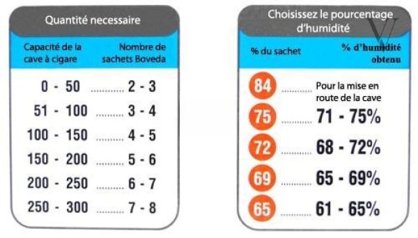 Système Boveda, 3 sachets pour contrôle d'humidité